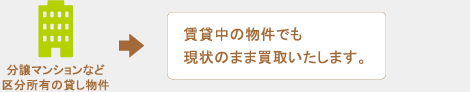 分譲マンションなど区分所有の貸し物件→賃貸中の物件でも現状のまま買取いたします。